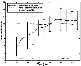 \begin{figure}\centering
\epsfig{file=phototaxis1.eps,width=0.5 \linewidth}\end{figure}