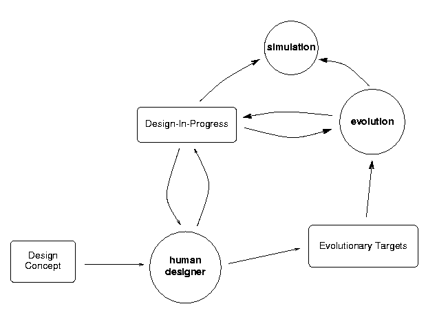 Specification And Description Language