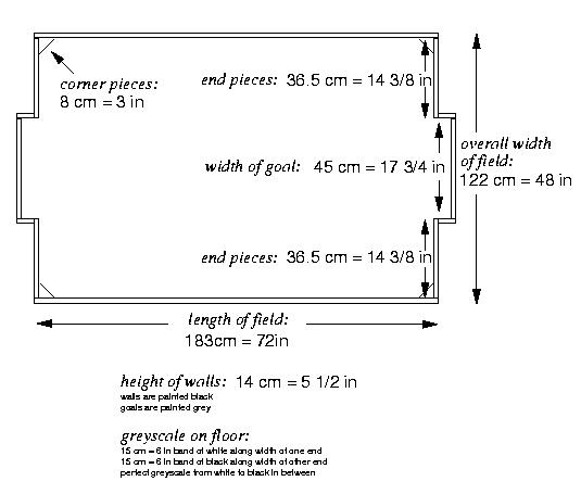 soccer field positions. The playing field is 48 inches